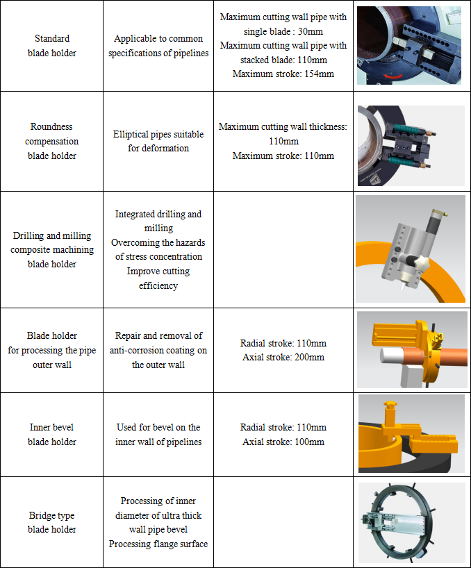 Electric YPD External Stuck Type Pipeline Cutting and Beveling Machine