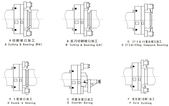 Electric YPD External Stuck Type Pipeline Cutting and Beveling Machine